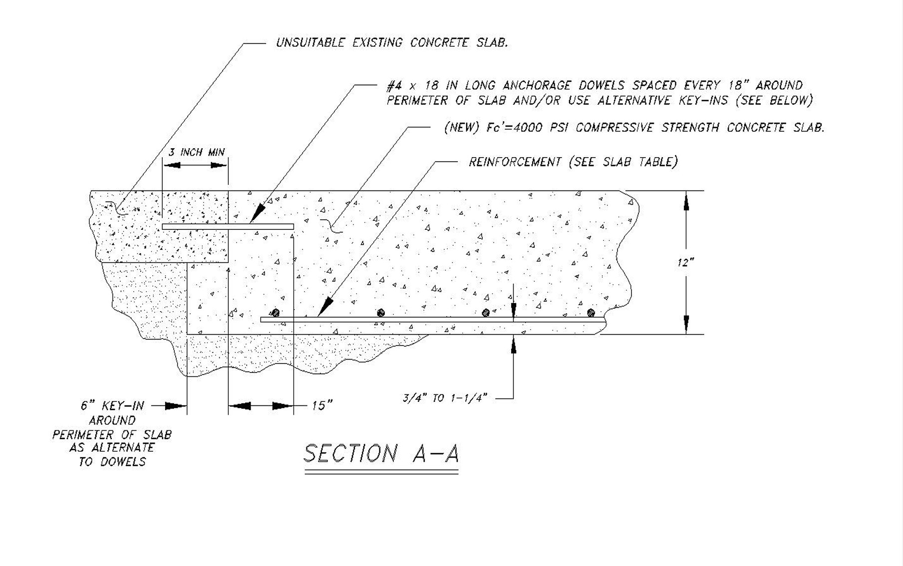 Mezclas de Cemento Especializadas